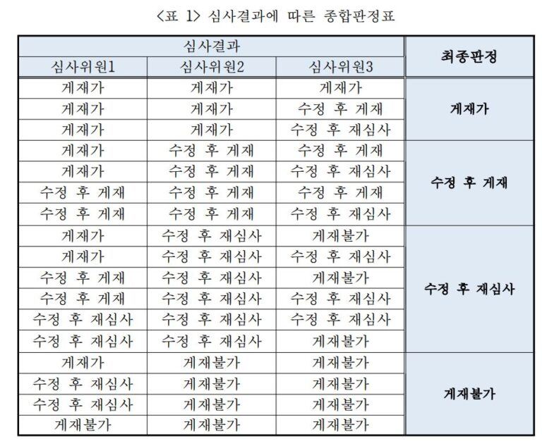 판정결과표