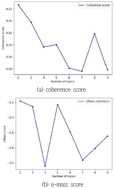 Figure 11.