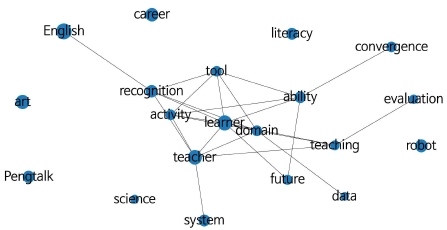 Figure 13.