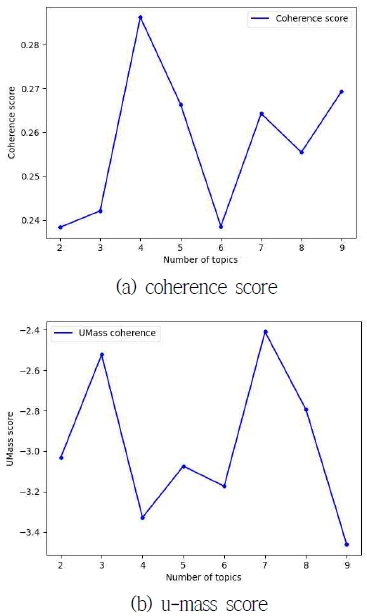 Figure 14.