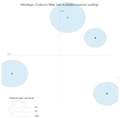 Figure 15.