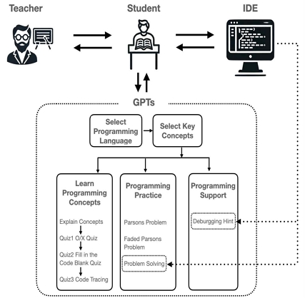 Figure 1.