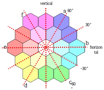 Figure 5.