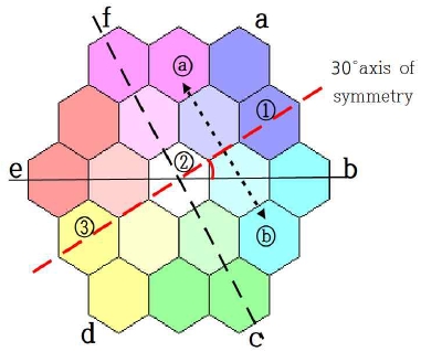 Figure 11.