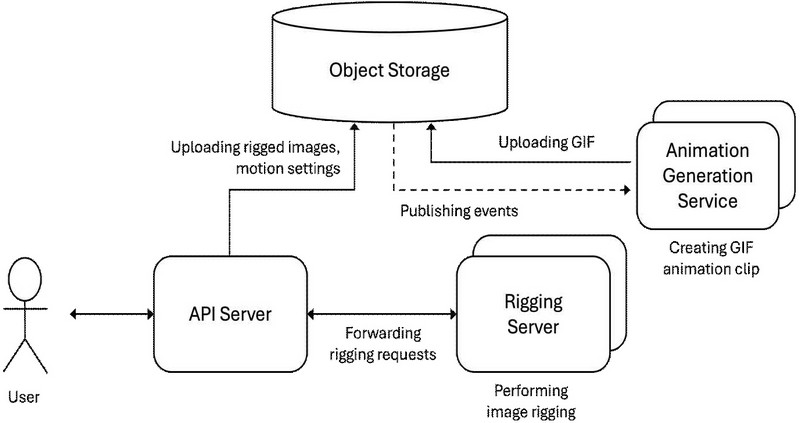 Figure 2.