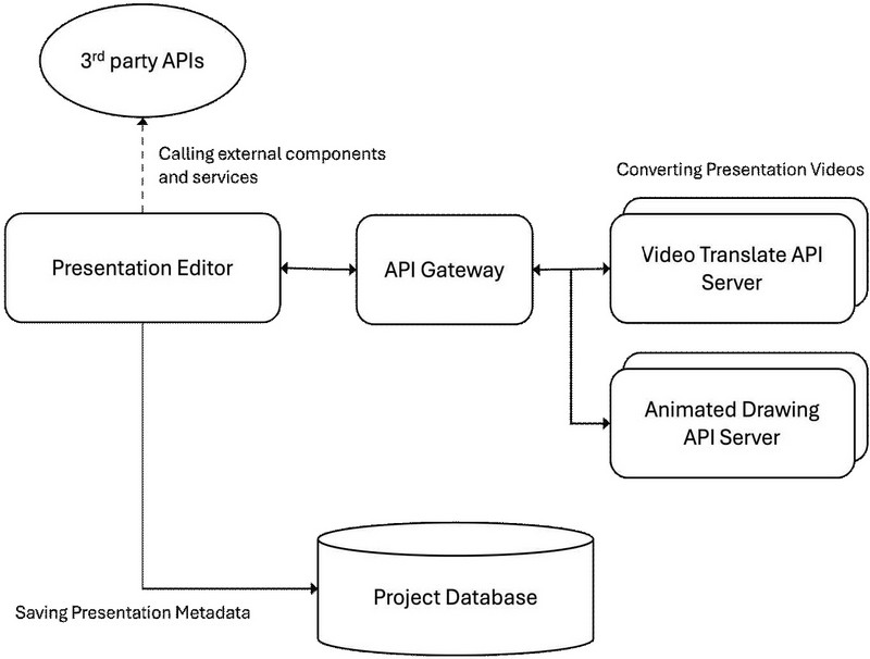 Figure 3.