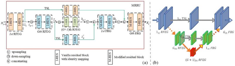 Figure 6.