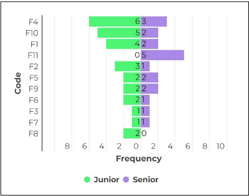 Figure 9.