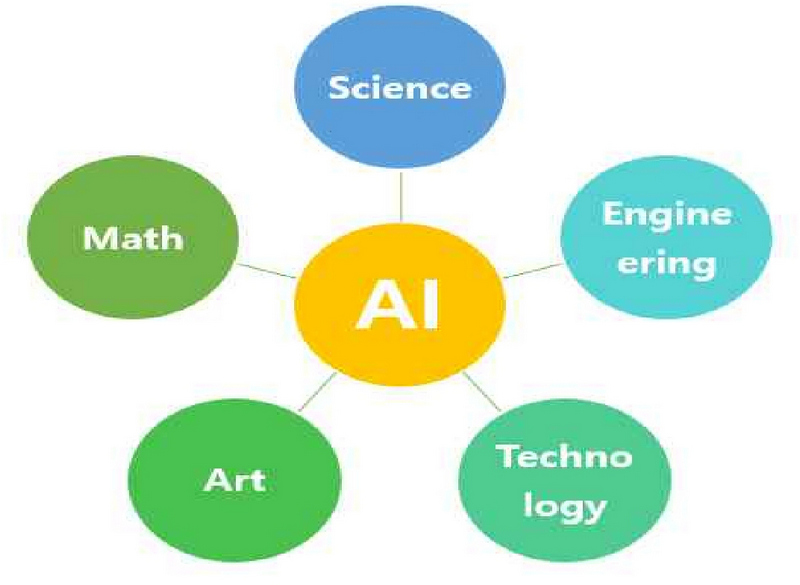 Figure 1.