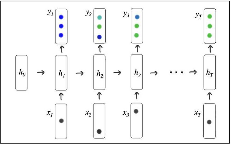 Figure 8.