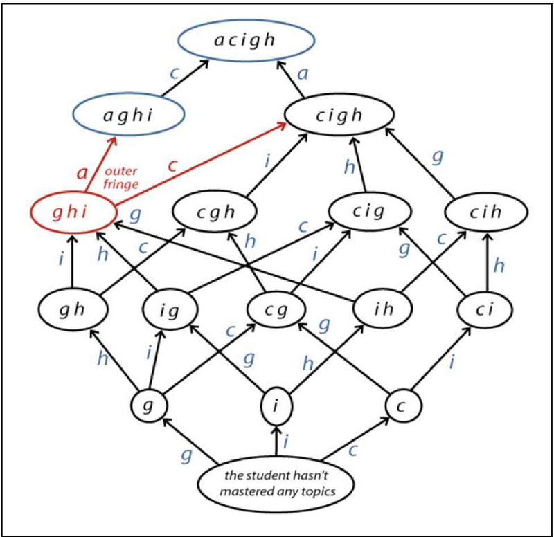 Figure 9.