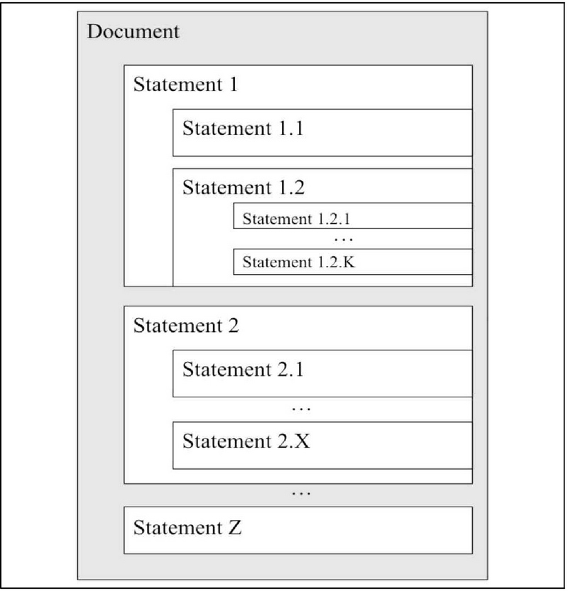 Figure 10.