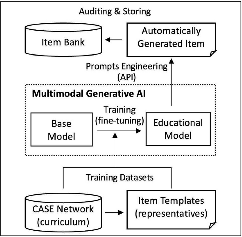 Figure 13.