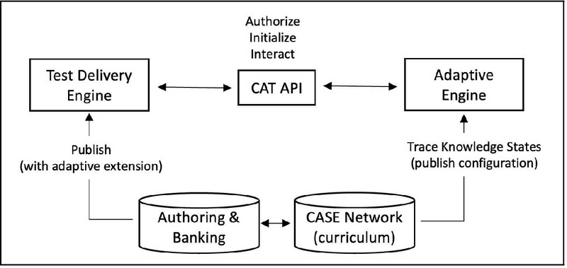 Figure 14.