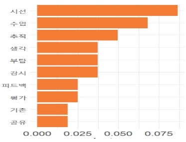 Figure 10.