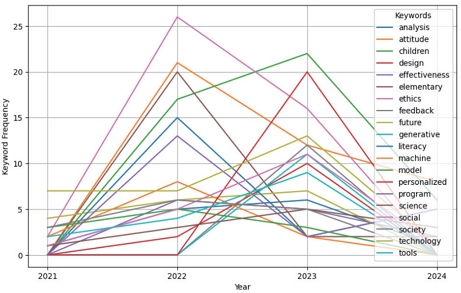 Figure2.