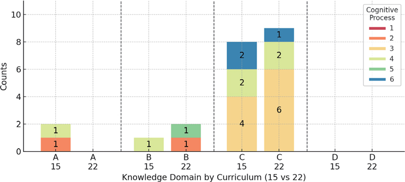 Figure 7.