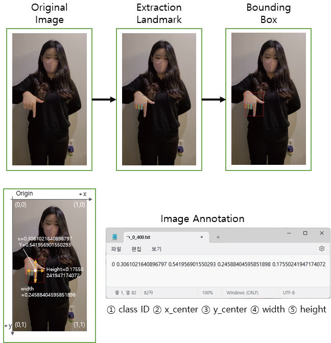 Figure 3.