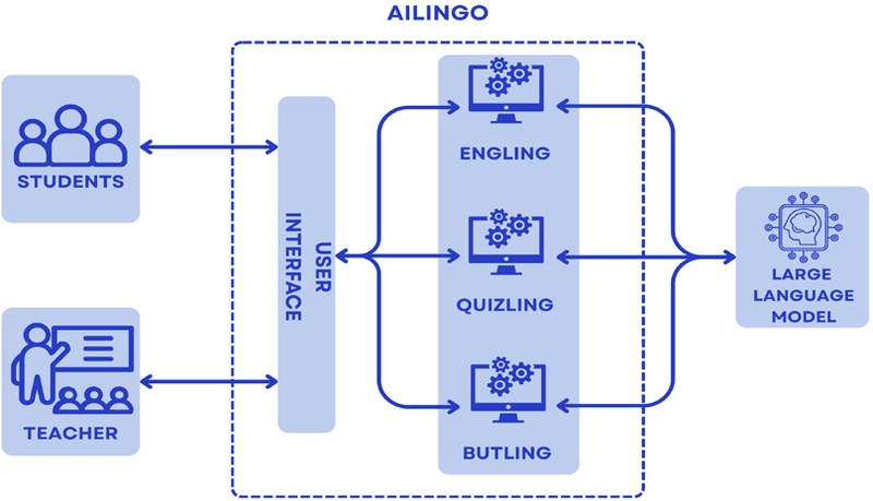 Figure 3.