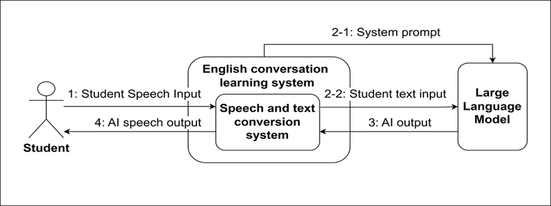 Figure 4.