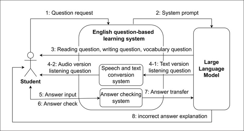 Figure 5.