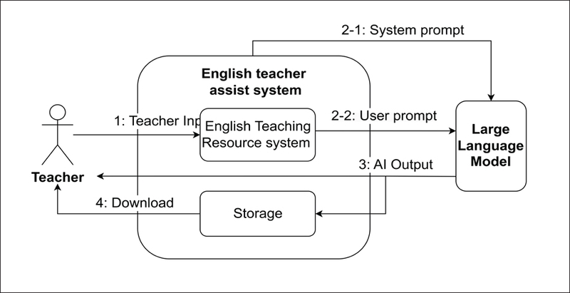 Figure 6.