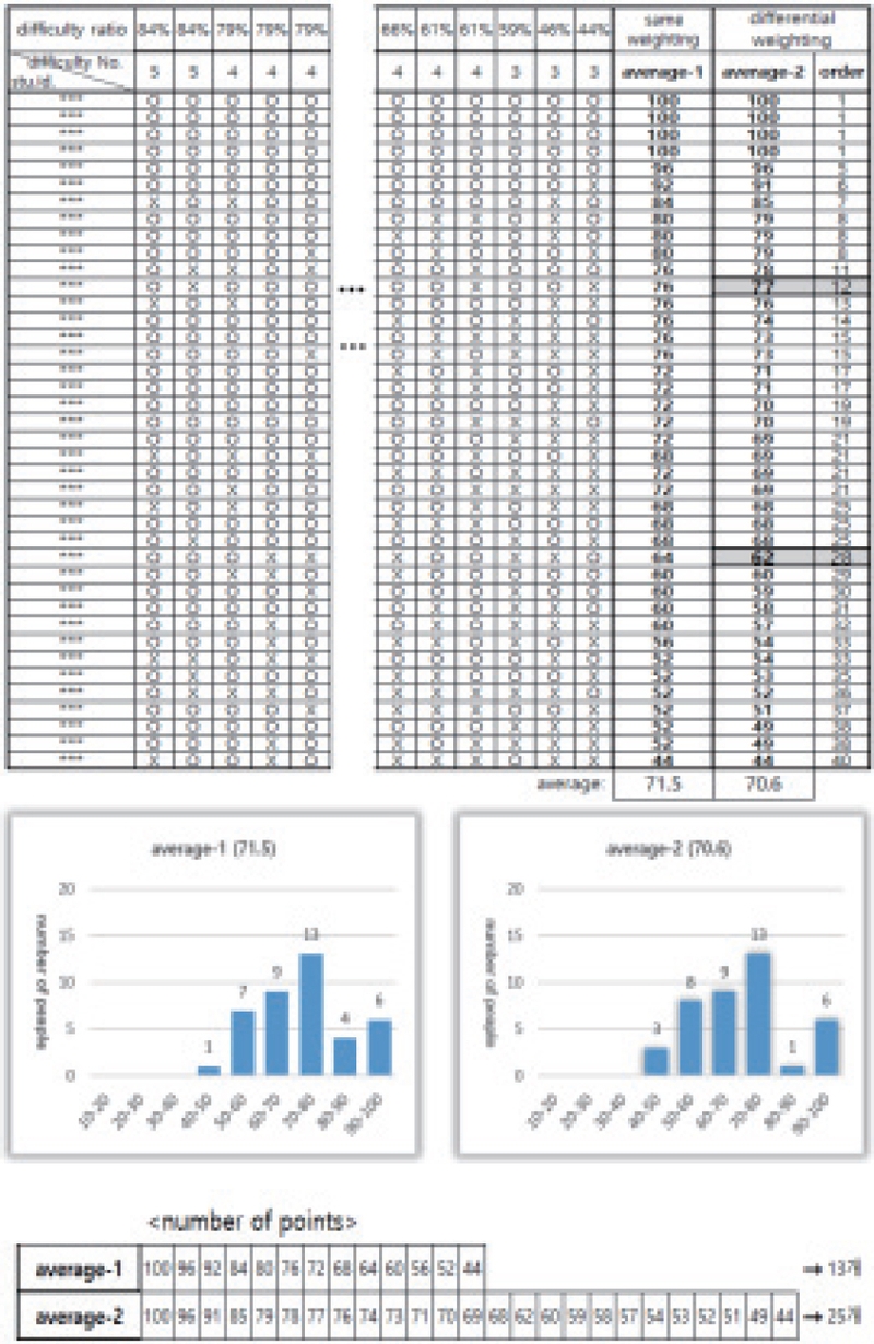 Figure 5.