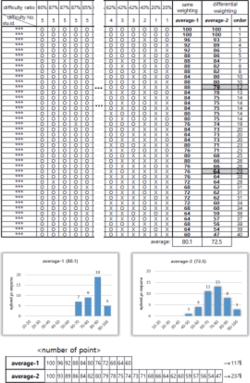 Figure 6.