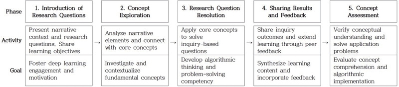 Figure 5.