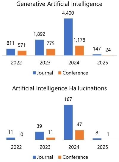 Figure 1. Figure 1.