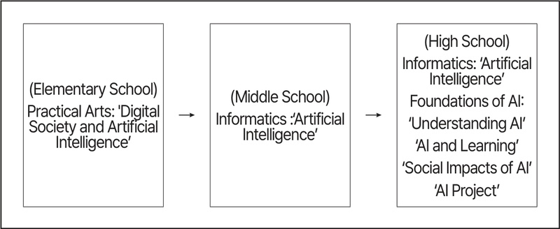 Figure 2. Figure 2.