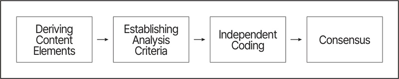 Figure 3. Figure 3.