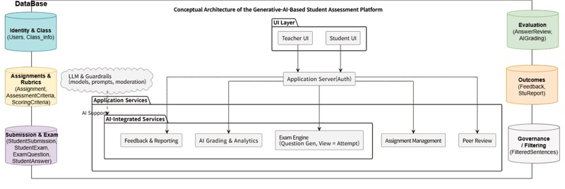 Figure 1. Figure 1.