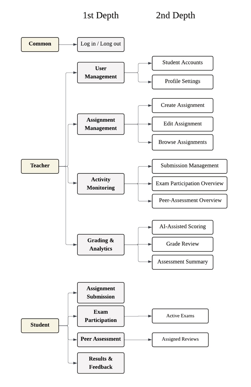 Figure 3. Figure 3.