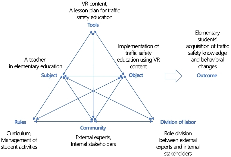 Figure 1. Figure 1.