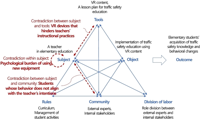 Figure 2. Figure 2.