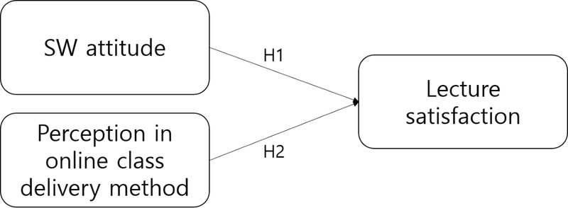 Figure 1. Figure 1.