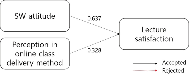 Figure 2. Figure 2.