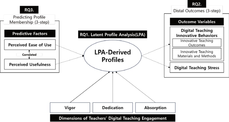 Figure 1. Figure 1.