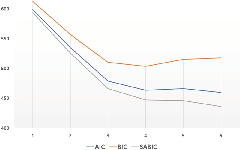 Figure 2. Figure 2.
