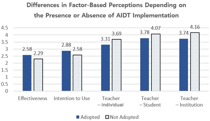 Figure 2. Figure 2.