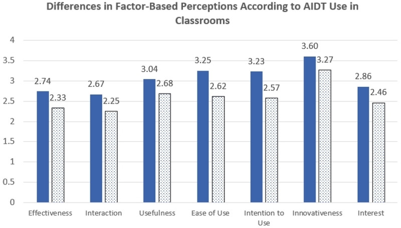 Figure 3. Figure 3.