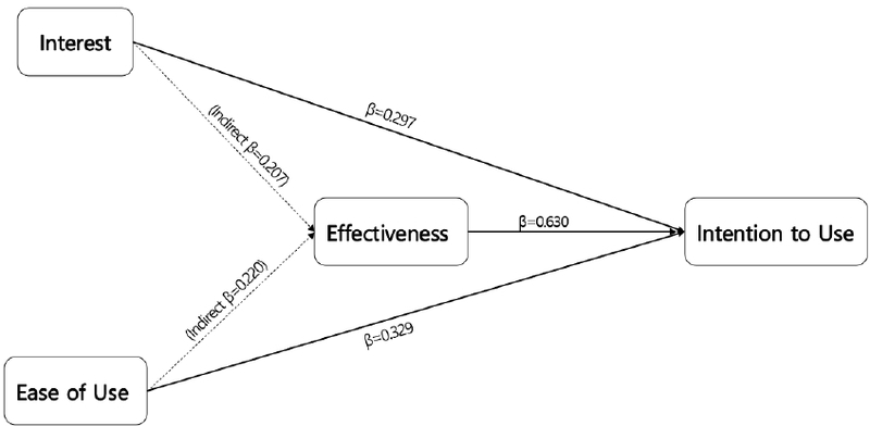 Figure 4. Figure 4.
