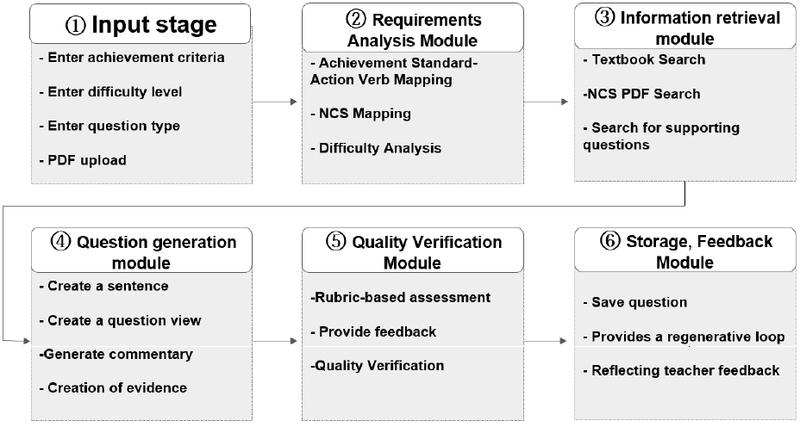 Figure 1. Figure 1.