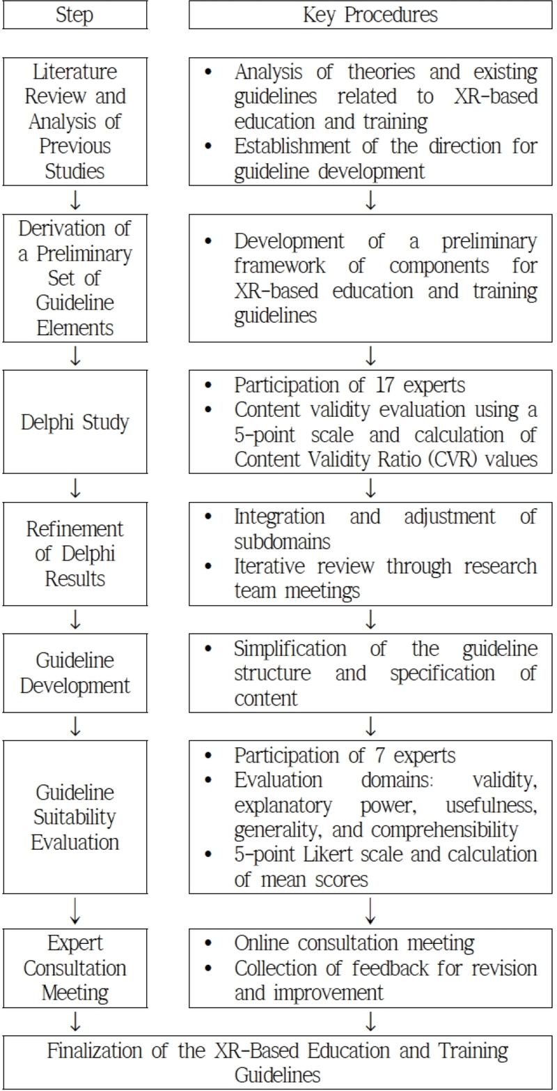 Figure 1. Figure 1.