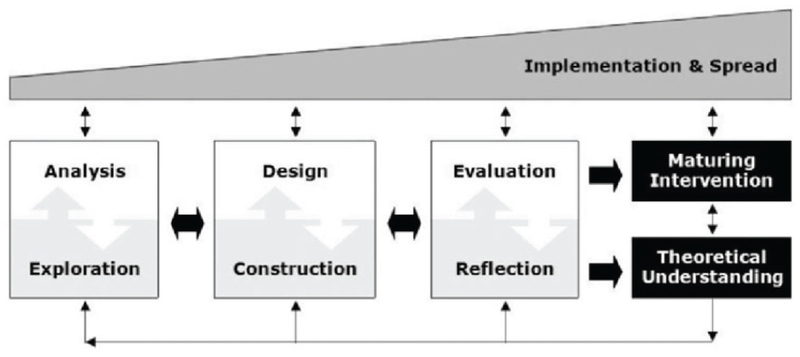 Figure 1. Figure 1.