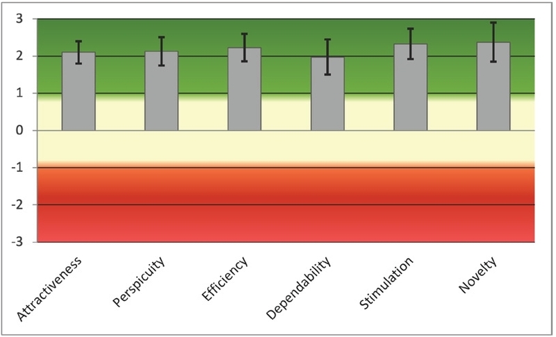Figure 5. Figure 5.