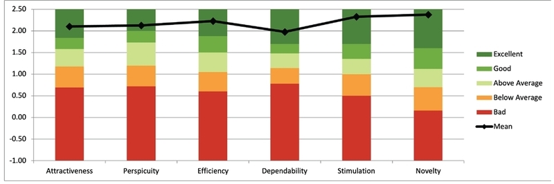 Figure 6. Figure 6.