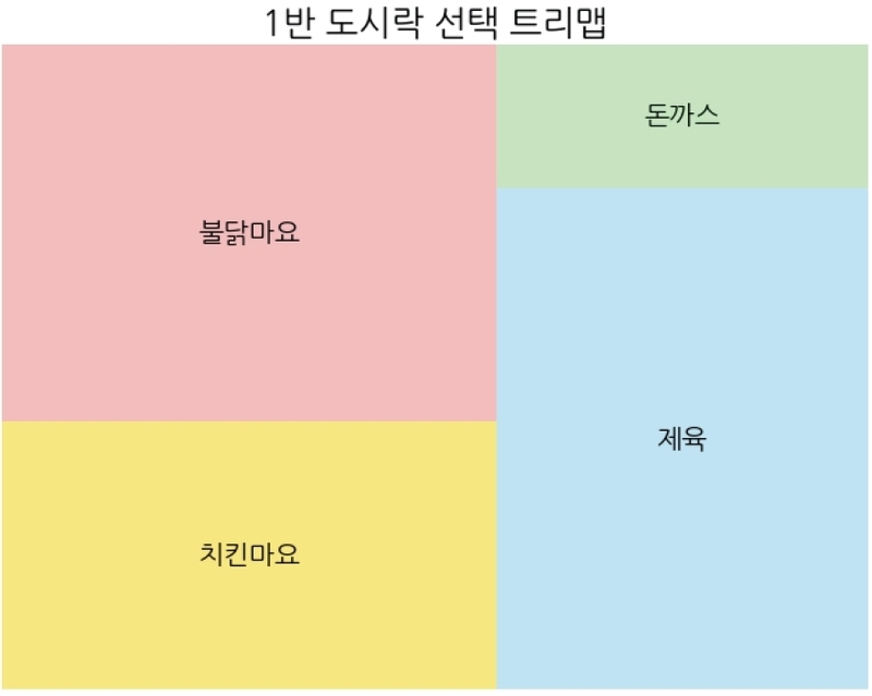 Figure 2. Figure 2.