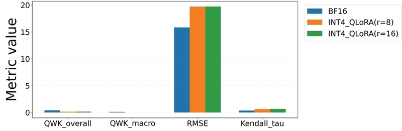 Figure 1. Figure 1.